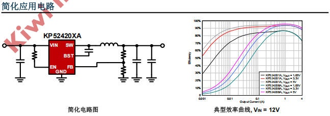 KP524201A,KP524208A 輸入4.5V-17V/輸出4A/600kHz同步降壓轉(zhuǎn)換器